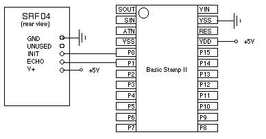 Autonomous Robot Kits