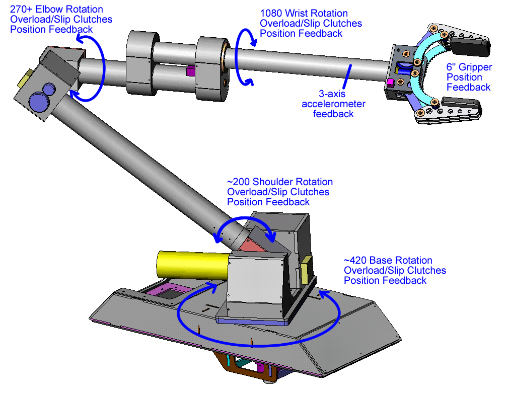 Arm Robot