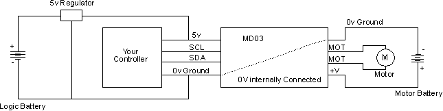 Autonomous Robot Kits