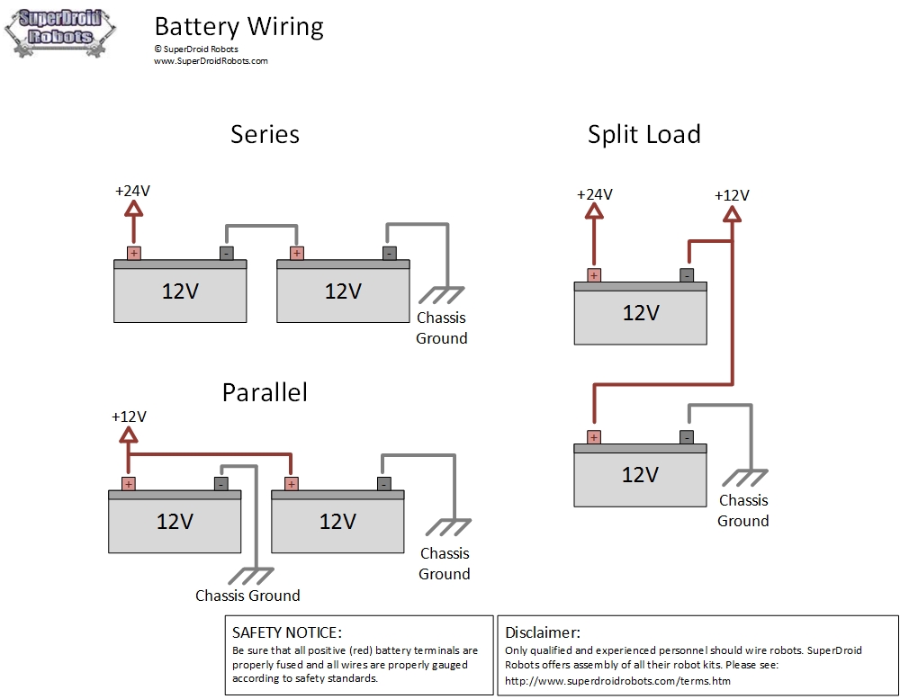 Electrical Power And Wiring