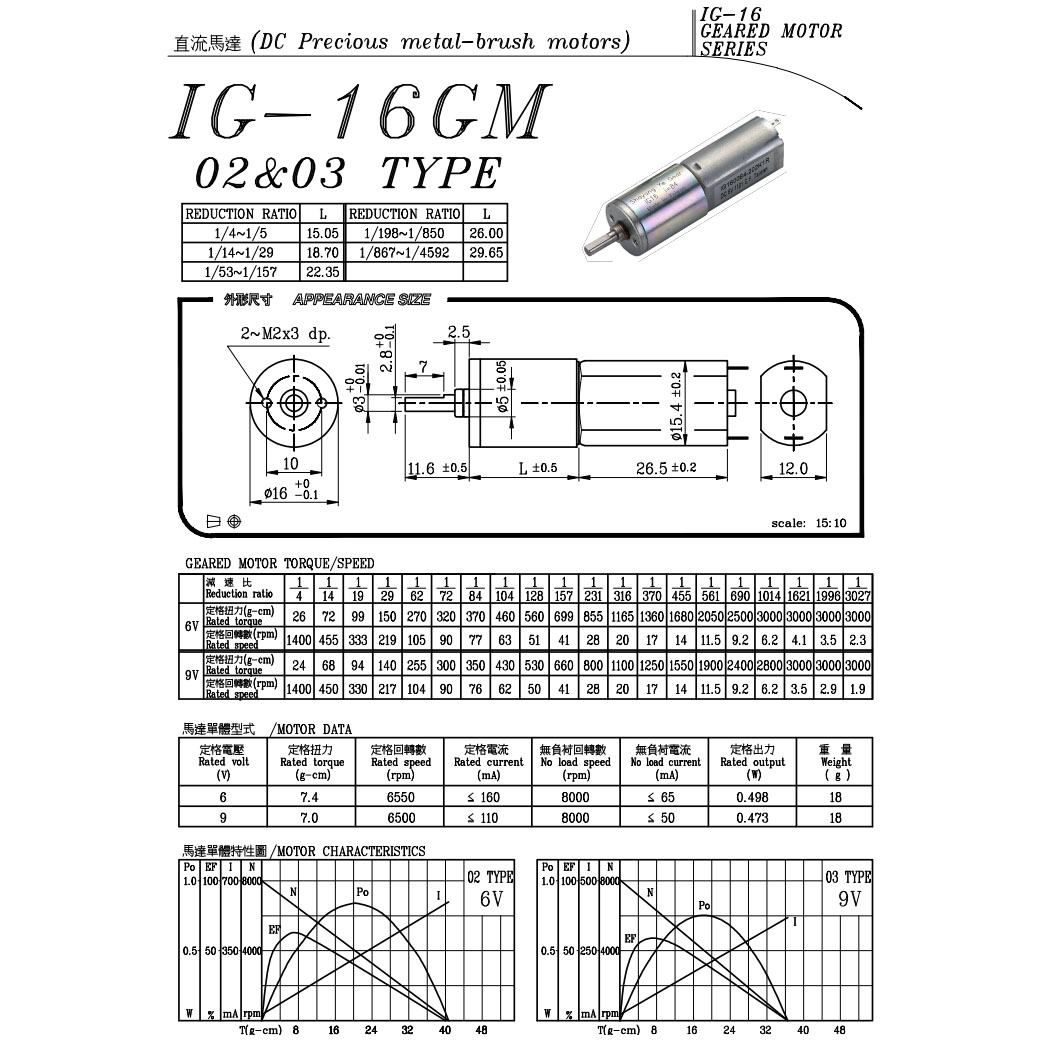 ig16 6vdc 090 rpm gear motor discontinued dc motor specification sheet
