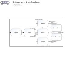 Autonomous Robot Image