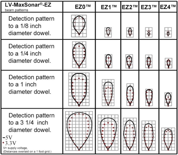 LV-MaxSonor-EZ Beam Patterns