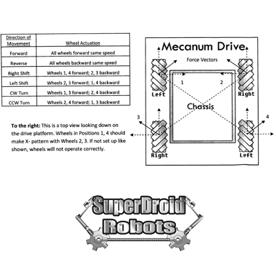 mecanum drive wheels vectoring robot