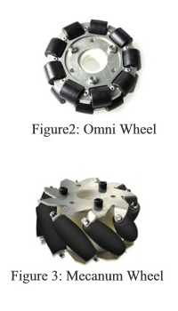 mecanum wheel movement