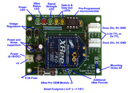 Autonomous Robot Kits