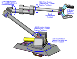 Custom Robot Kits