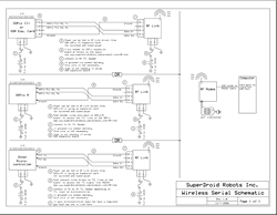 Autonomous Robot Kits
