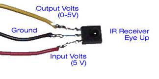 Autonomous Robot Kits