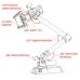 LT2 Multi-Axis Arm