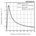 Sharp GP2Y0A21YK0F Analog Distance Sensor 10-80cm