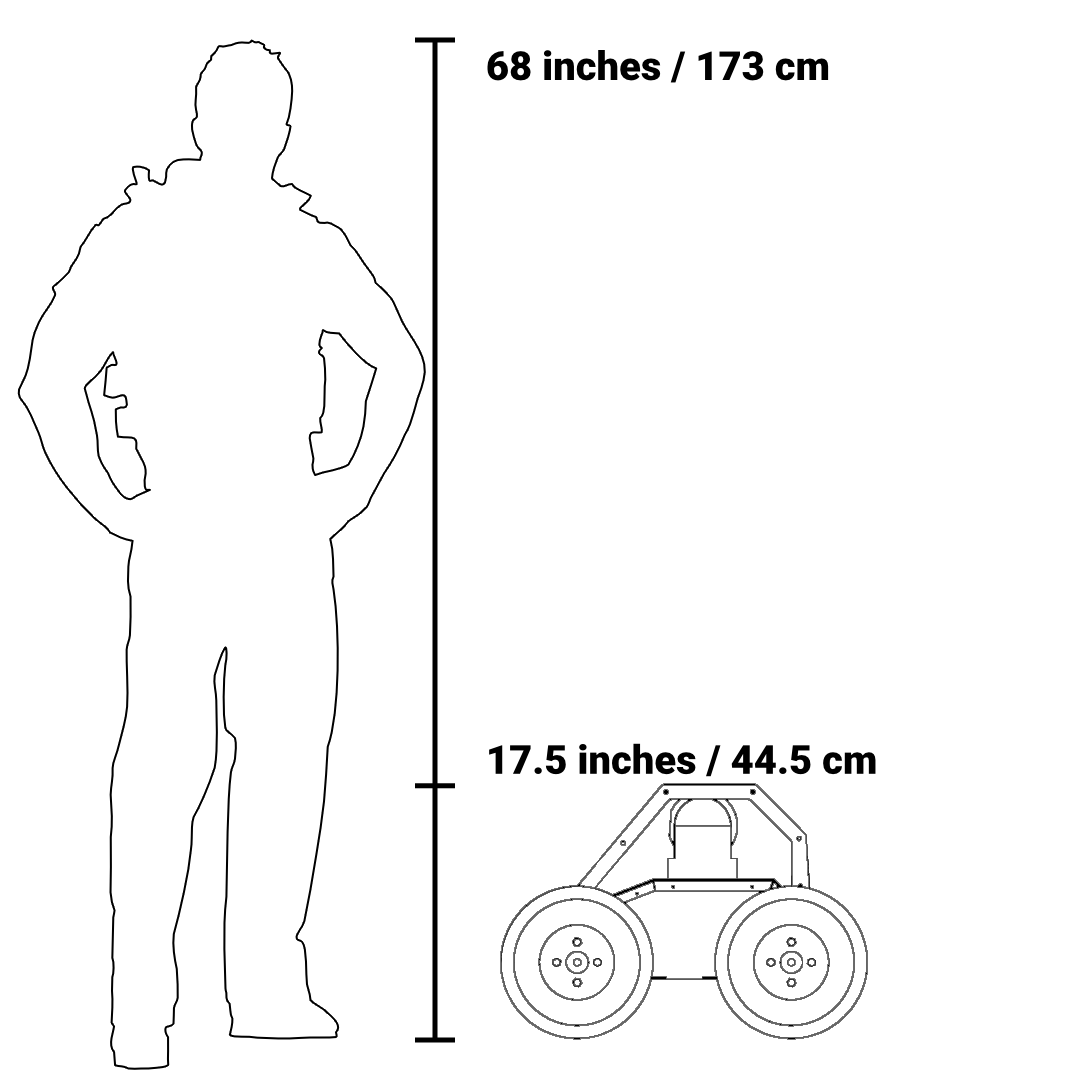 Size chart of Retriever Tactical Robot