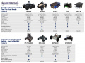 SDR Autonomous Comparison Chart.jpg