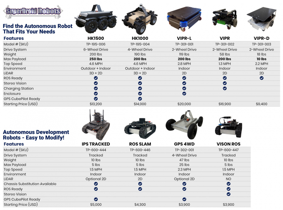 SDR Autonomous Comparison Chart.jpg