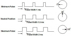 actuators servocontrol.jpg