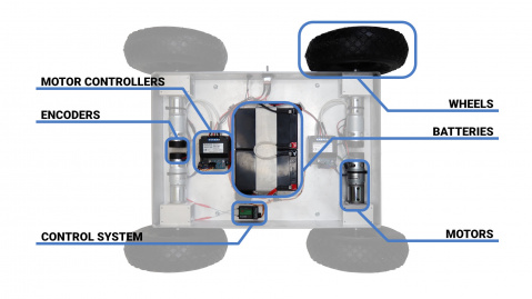 Robot Component Visual.jpg