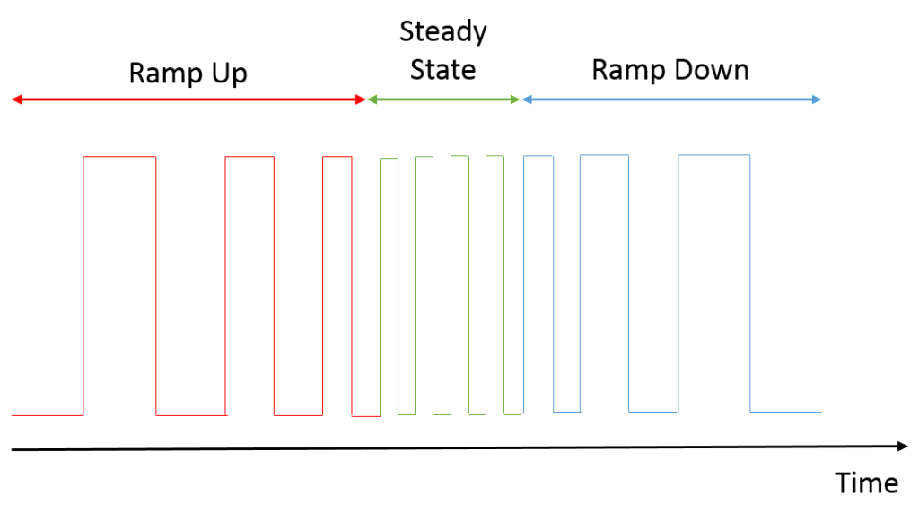 Fig: Example Pulse Train